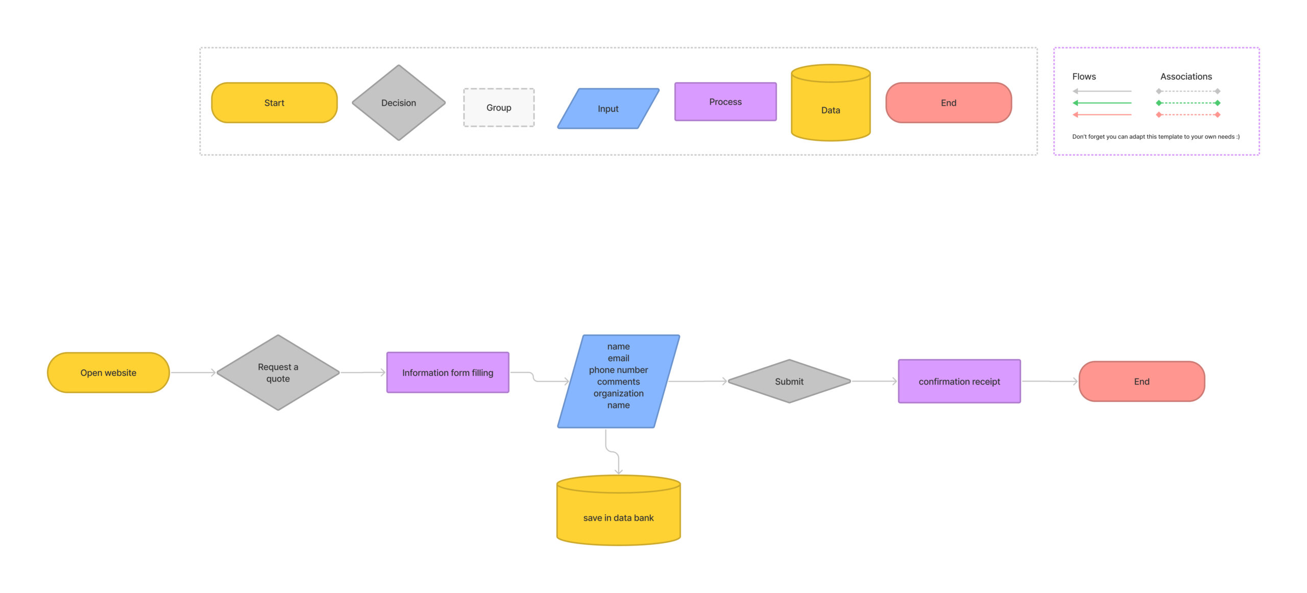 ux user flow