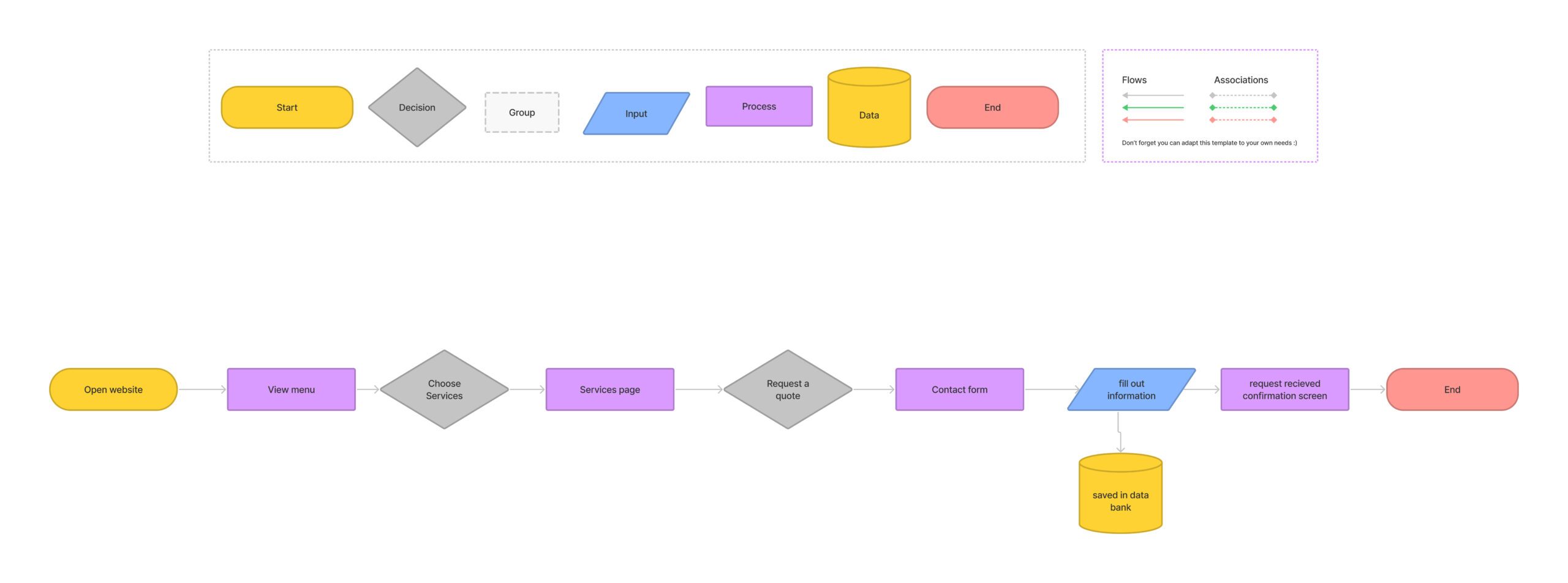 ux user flow