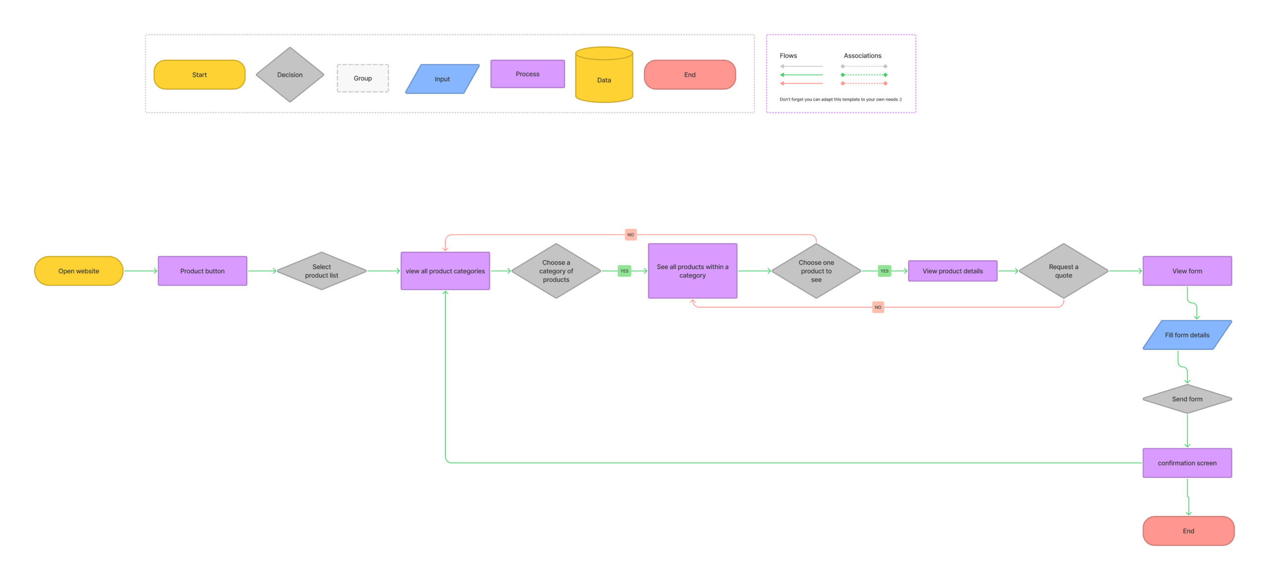 ux user flow