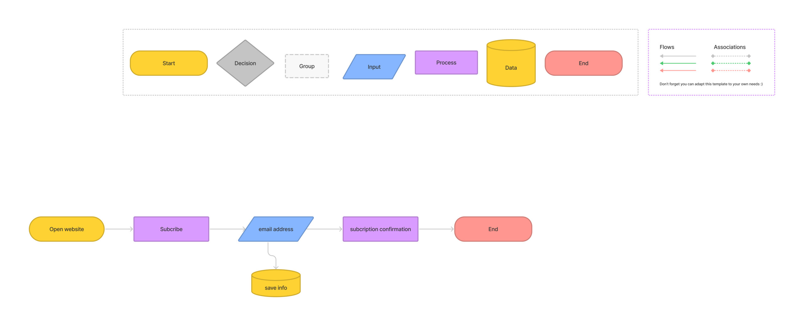 ux user flow